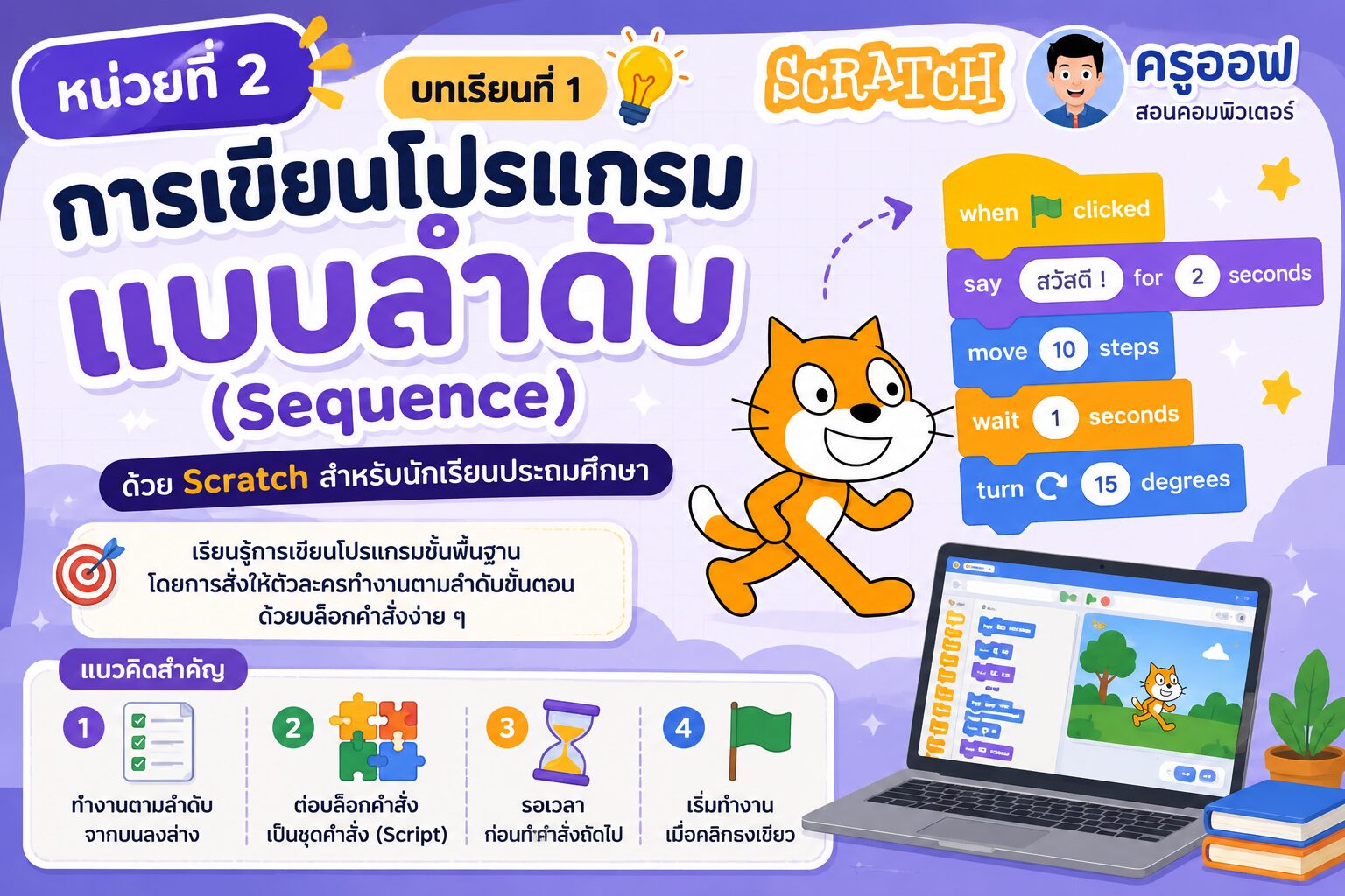 ยินดีต้อนรับสู่ Kruaof.com 14 ChatGPT Image 21 มิ.ย. 2569 12 33 34