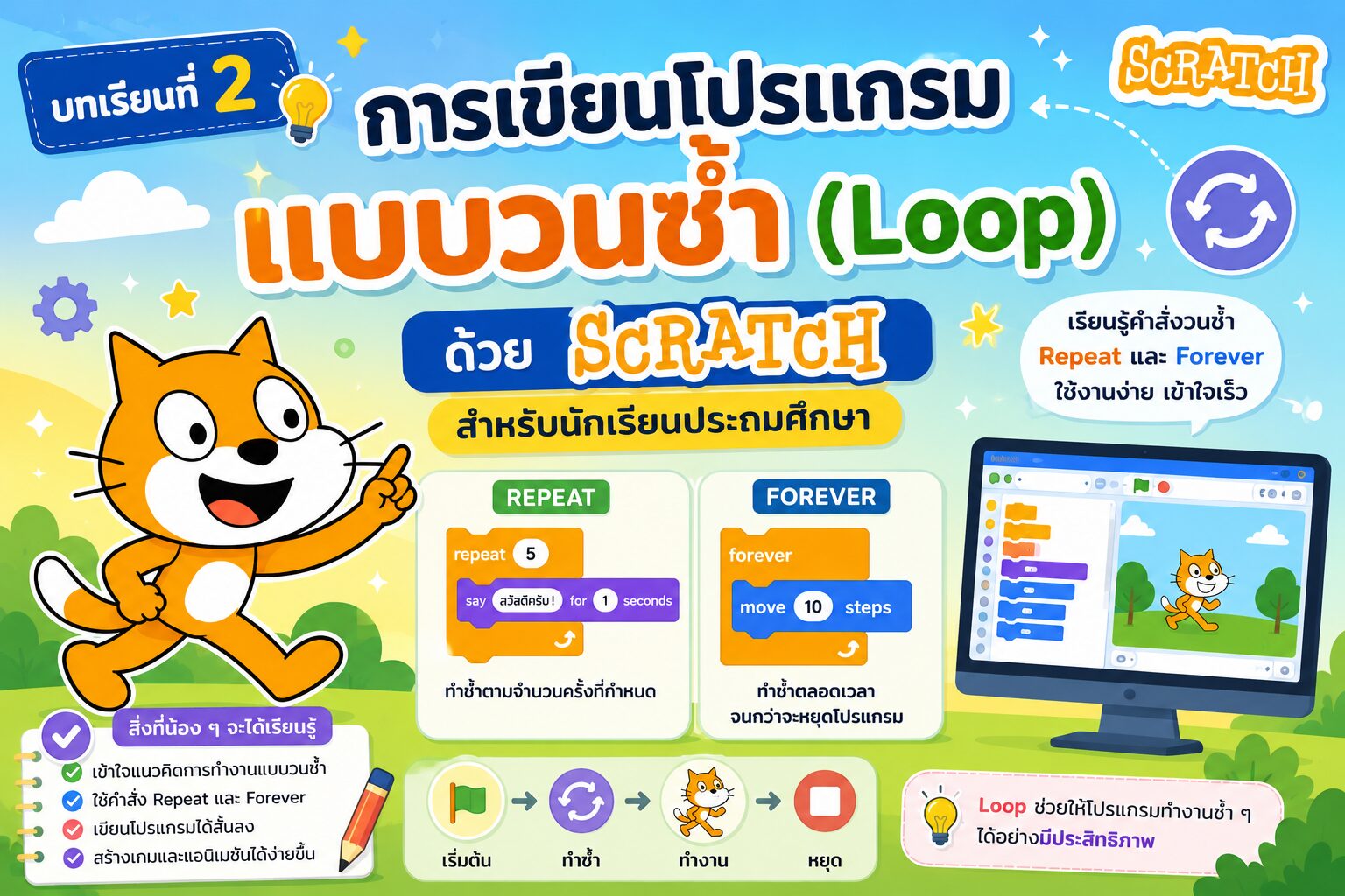 ยินดีต้อนรับสู่ Kruaof.com 12 การเขียนโปรแกรมแบบวนซ้ำ Loop ด้วย Scratch สำหรับนักเรียนประถมศึกษา