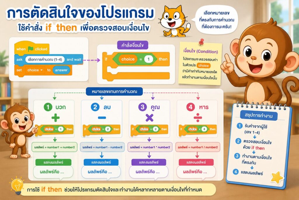 ChatGPT Image 22 มิ.ย. 2569 21 48 51