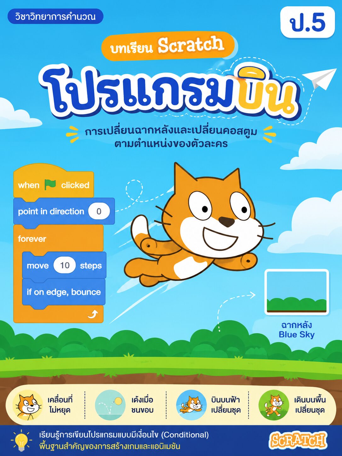 ChatGPT Image 25 มิ.ย. 2569 21 39 33