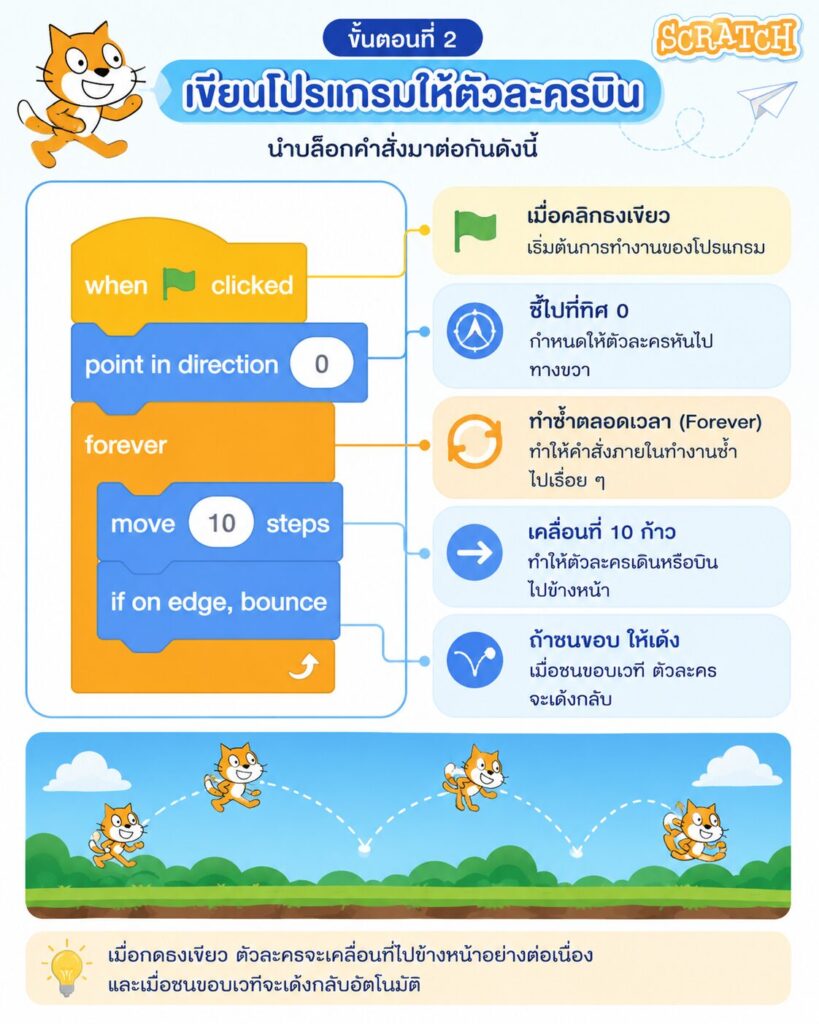 ChatGPT Image 25 มิ.ย. 2569 21 39 48