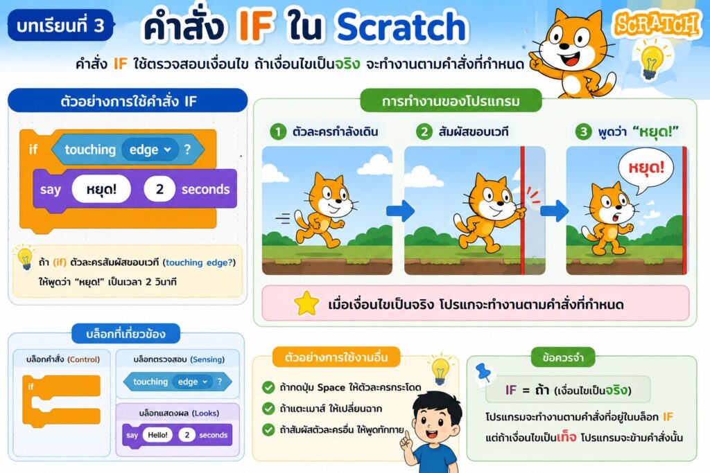 ChatGPT Image 30 มิ.ย. 2569 21 23 09