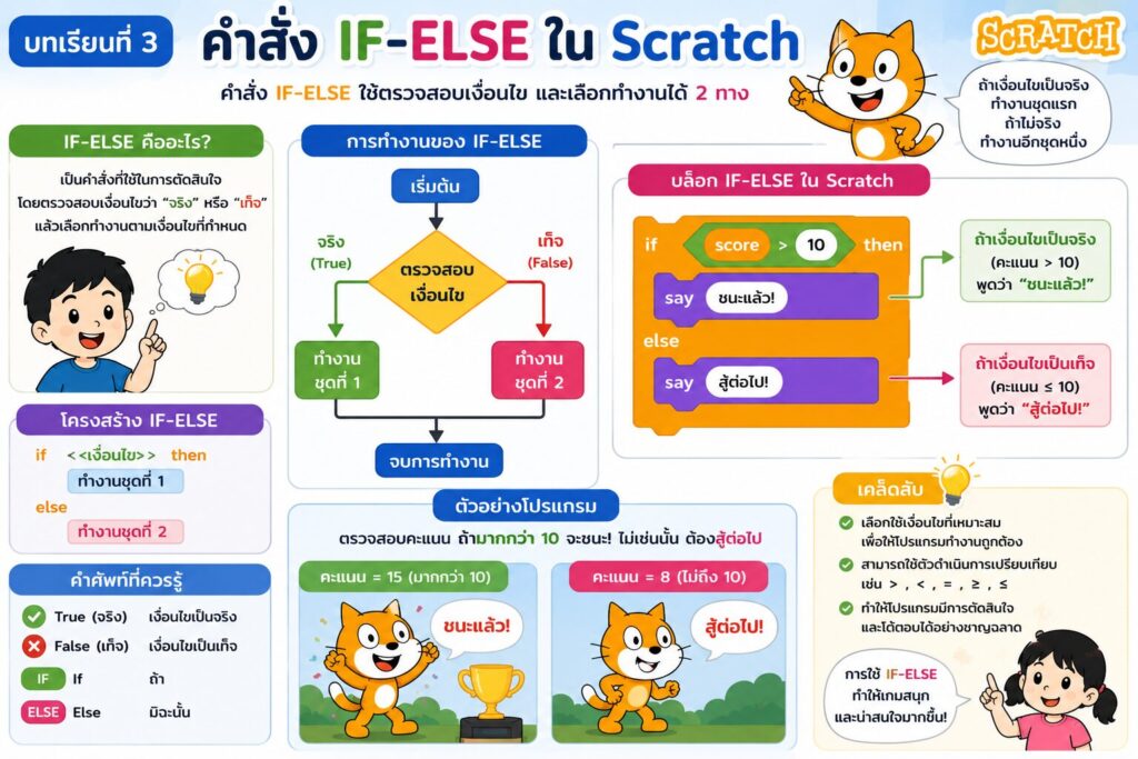 ChatGPT Image 30 มิ.ย. 2569 21 23 21