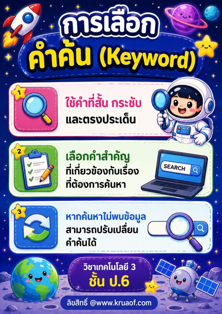 หน่วยการเรียนรู้ที่ 1: สื่อดิจิทัลและข้อมูลในชีวิตประจำวัน 5 ChatGPT Image 5 มิ.ย. 2569 10 40 33