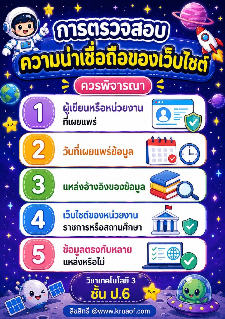 หน่วยการเรียนรู้ที่ 1: สื่อดิจิทัลและข้อมูลในชีวิตประจำวัน 6 ChatGPT Image 5 มิ.ย. 2569 10 45 17