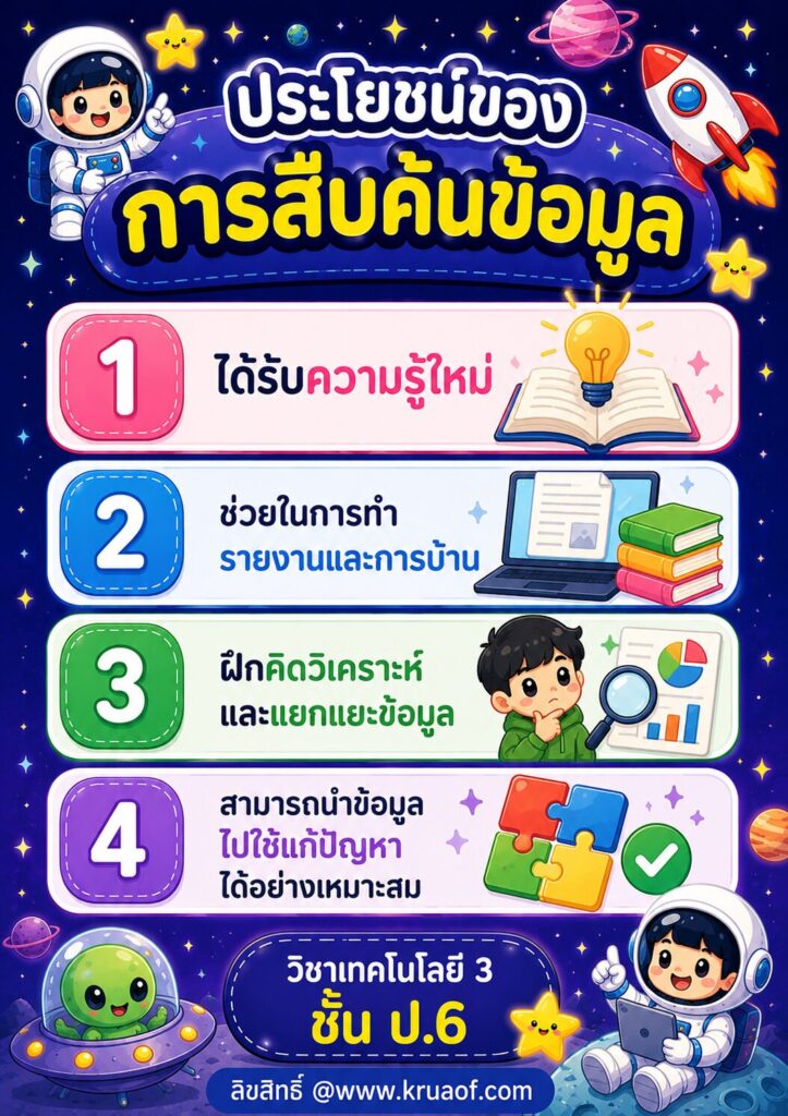 หน่วยการเรียนรู้ที่ 1: สื่อดิจิทัลและข้อมูลในชีวิตประจำวัน 7 ChatGPT Image 5 มิ.ย. 2569 11 27 50
