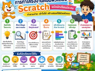 คู่มือการทำโครงงานคอมพิวเตอร์ Scratch สำหรับนักเรียนระดับประถมศึกษา 1 ChatGPT Image 7 มิ.ย. 2569 15 57 04