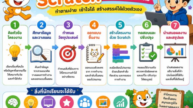 ChatGPT Image 7 มิ.ย. 2569 15_57_04