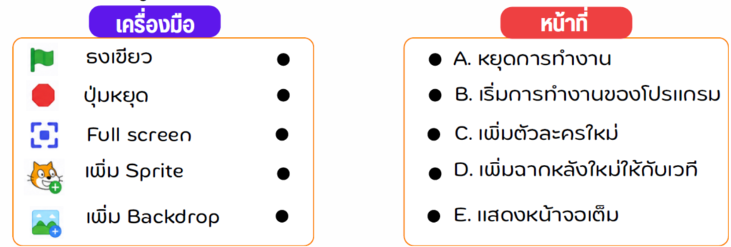 บทเรียนที่ 4 สำรวจเครื่องมือต่าง ๆ ในโปรแกรม Scratch 2 image
