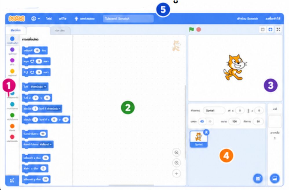บทเรียนที่ 4 สำรวจเครื่องมือต่าง ๆ ในโปรแกรม Scratch 1 image