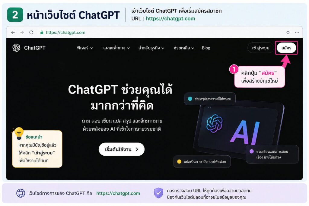 วิธีสมัคร ChatGPT ฟรี ปี 2026 พร้อมใช้งานได้ภายใน 5 นาที 1 1000085870