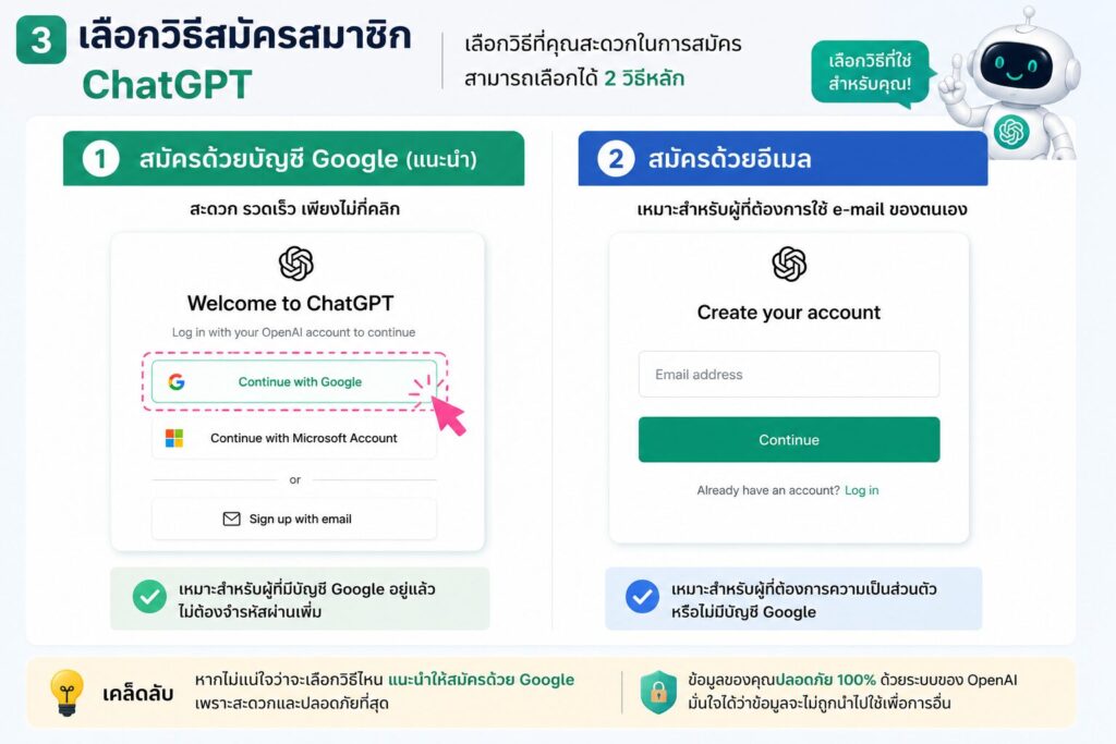 วิธีสมัคร ChatGPT ฟรี ปี 2026 พร้อมใช้งานได้ภายใน 5 นาที 2 1000085871