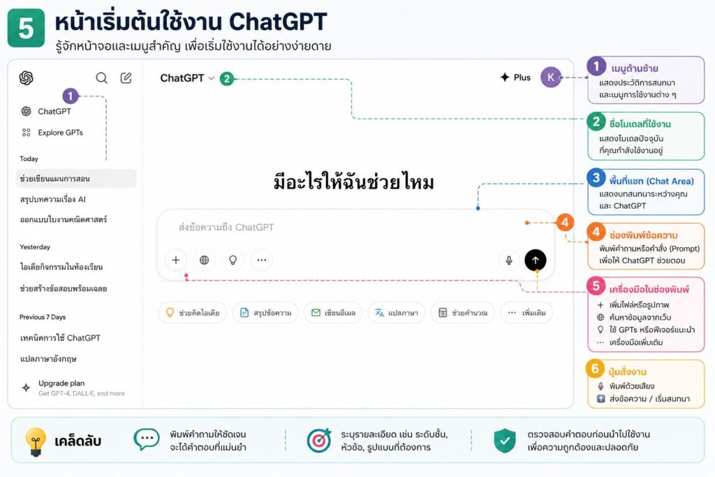 วิธีสมัคร ChatGPT ฟรี ปี 2026 พร้อมใช้งานได้ภายใน 5 นาที 4 1000085873