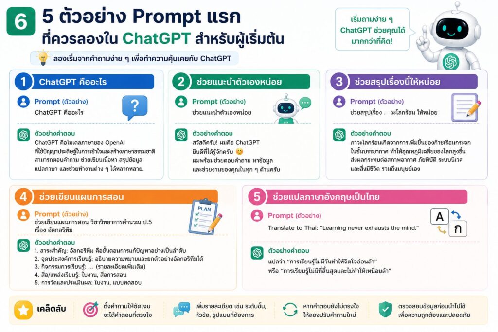 วิธีสมัคร ChatGPT ฟรี ปี 2026 พร้อมใช้งานได้ภายใน 5 นาที 5 1000085874