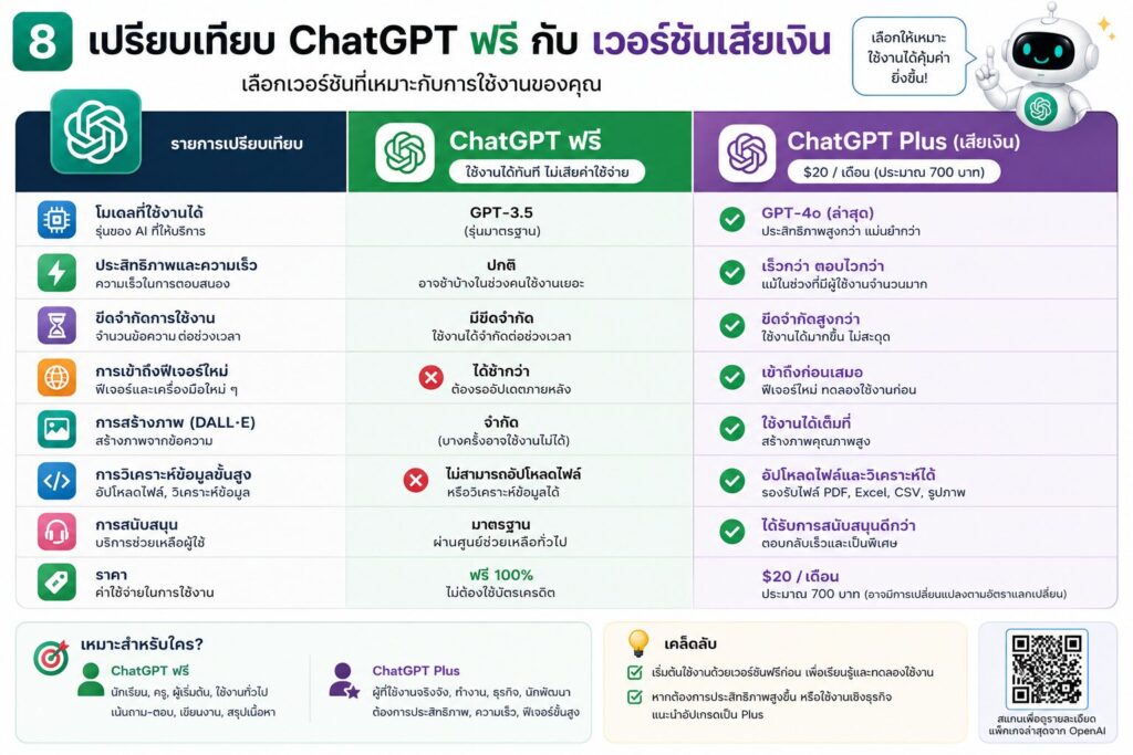 วิธีสมัคร ChatGPT ฟรี ปี 2026 พร้อมใช้งานได้ภายใน 5 นาที 7 1000085876