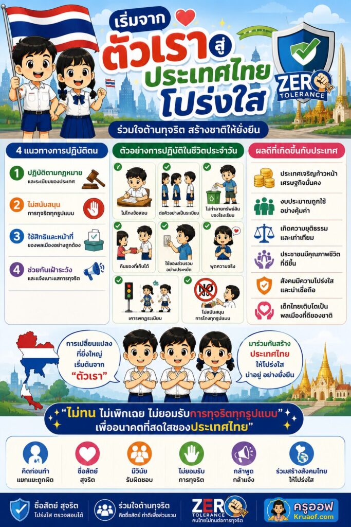 แนวทางการปฏิบัติตนเป็นผู้มีความละอายและความไม่ทนต่อการทุจริตในระดับประเทศ 5 ChatGPT Image 20 ก.ค. 2569 10 31 06