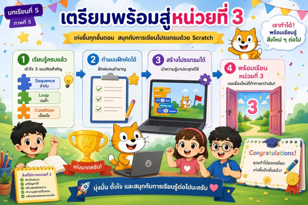 ทบทวนและแบบฝึกหัดหน่วยที่ 2 การเขียนโปรแกรมด้วย Scratch สำหรับนักเรียนประถมศึกษา 5 สรุปการเรียนหน่วยที่ 2 และเตรียมพร้อมสู่หน่วยถัดไป