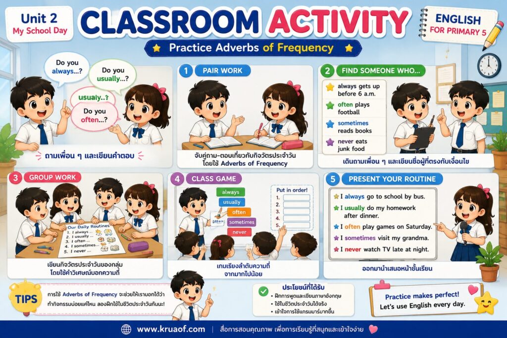 Adverbs of Frequency ป.5 | Always, Usually, Sometimes, Never พร้อมตัวอย่างประโยคและแบบฝึกหัด 4 Classroom Adverbs of Frequency