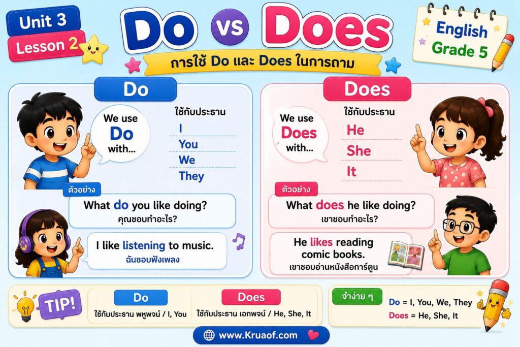 Do vs Does