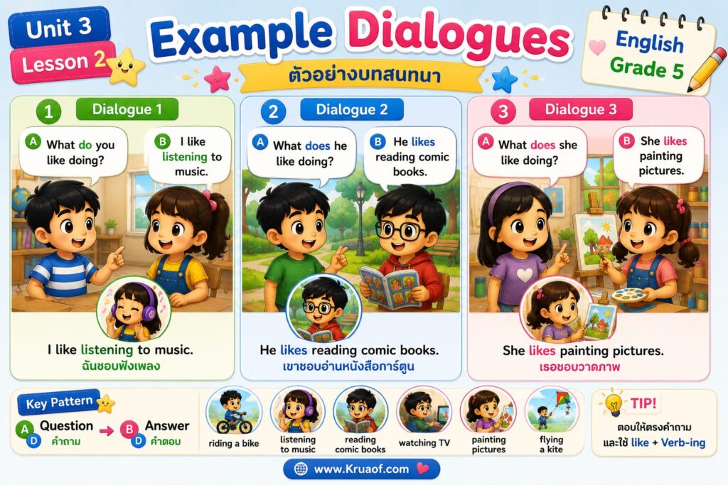 Example Dialogues