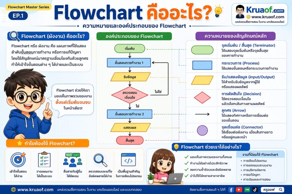 Flowchart คืออะไร