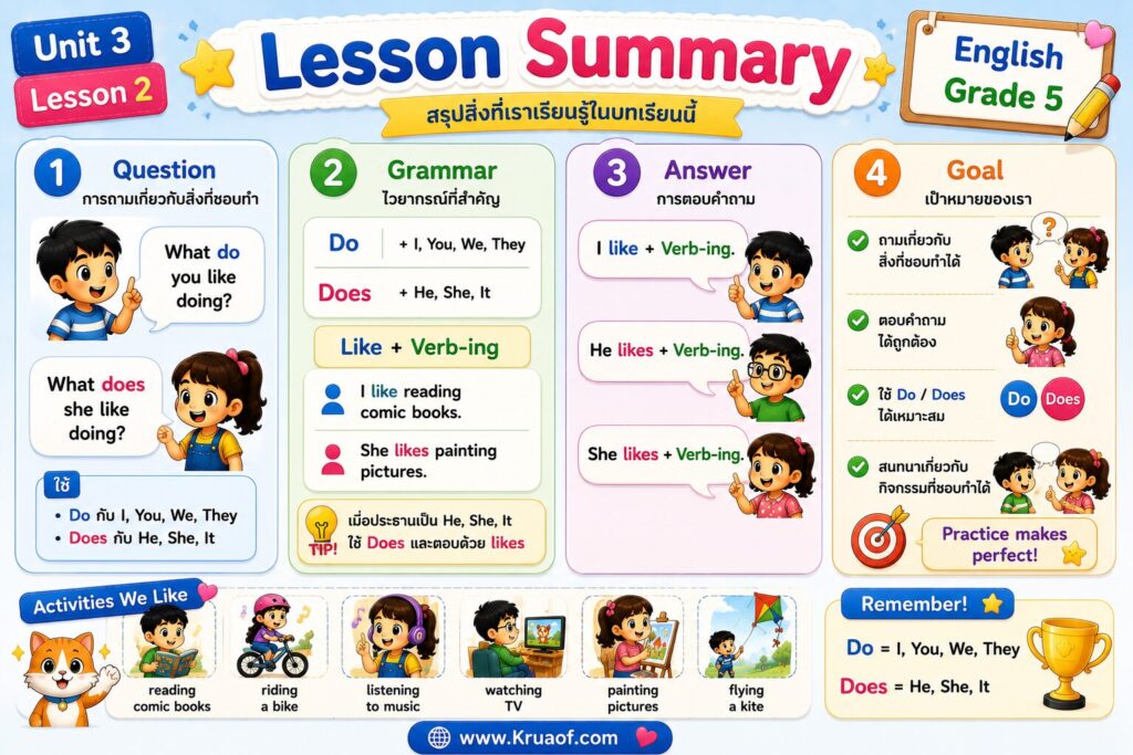 Lesson Summary