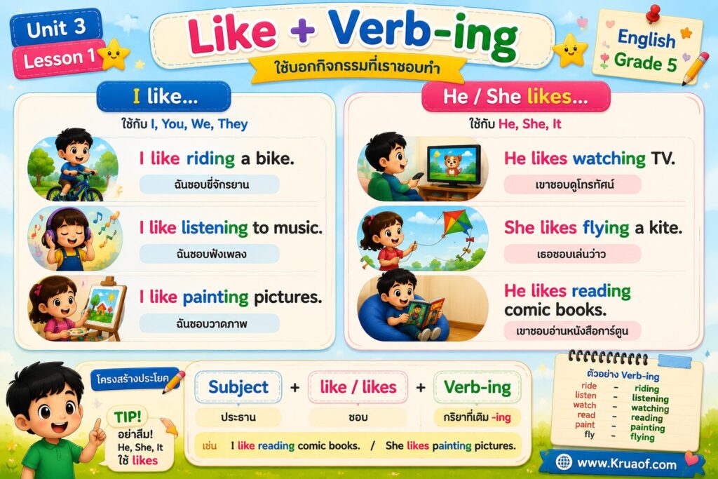 Lesson 1 : Weekend Activities 2 Like Verb ing