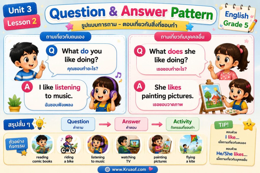 Question Answer Pattern