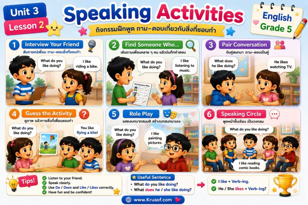 Speaking Activities