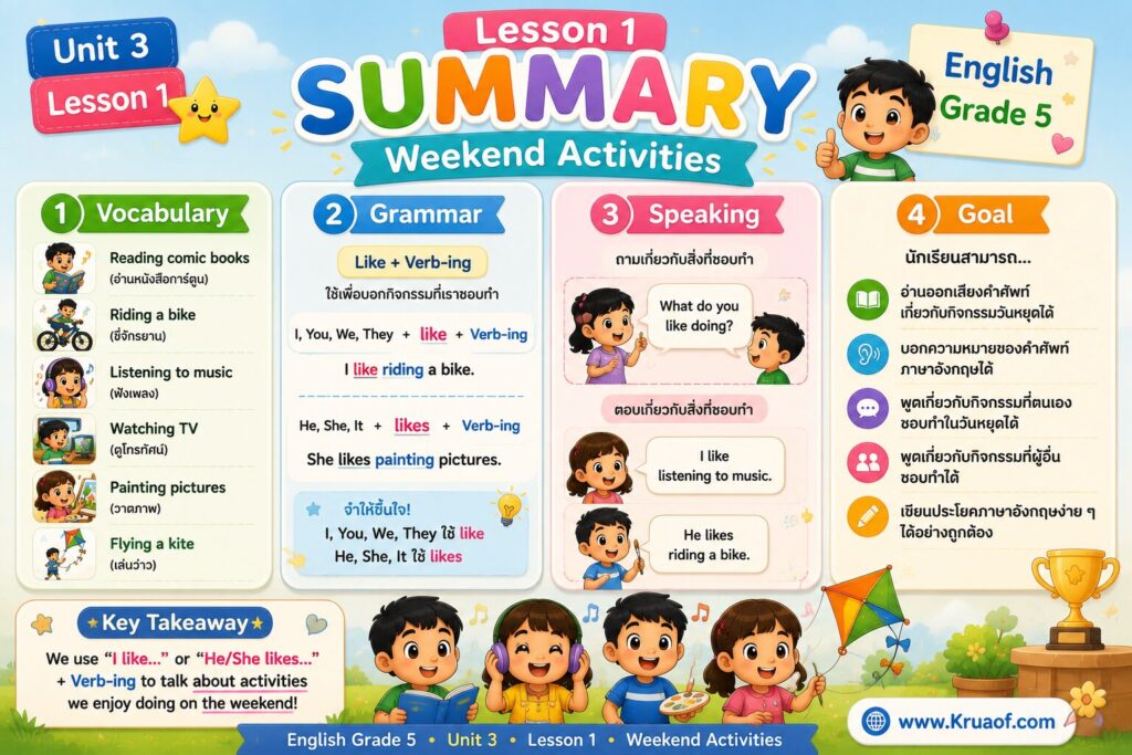 Lesson 1 : Weekend Activities 5 Summary