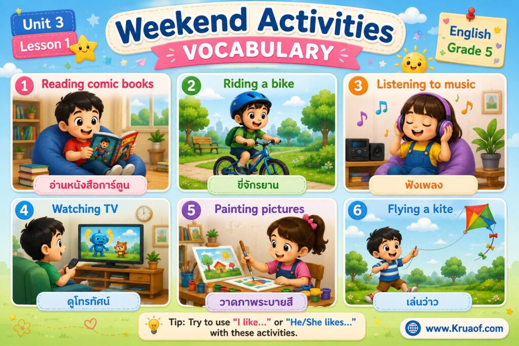 Lesson 1 : Weekend Activities 1 Weekend Activities Vocabulary