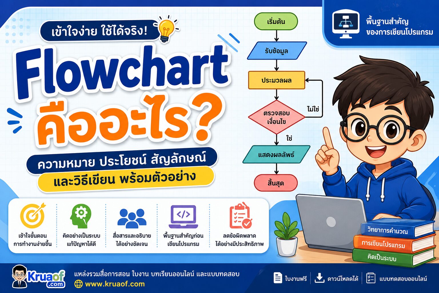 ยินดีต้อนรับสู่ Kruaof.com 1 Flowchart คืออะไร? ความหมาย ประโยชน์ สัญลักษณ์ และวิธีเขียน พร้อมตัวอย่างเข้าใจง่าย