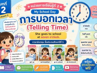 การบอกเวลา (Telling Time)