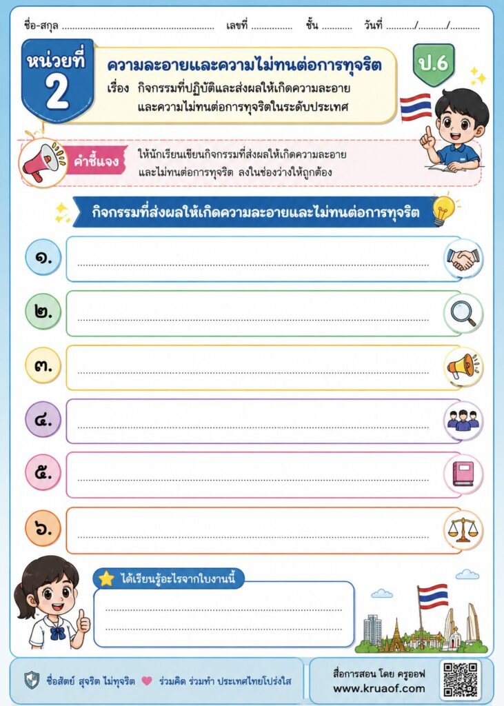 กิจกรรมที่ปฏิบัติและส่งผลให้เกิดความละอายและไม่ทนต่อการทุจริตระดับประเทศ