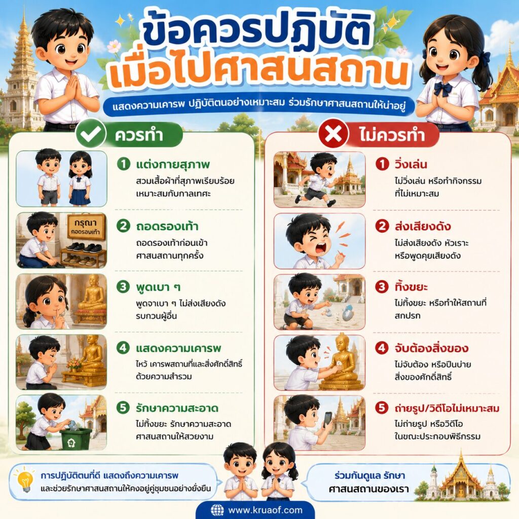 ข้อควรปฏิบัติเมื่อไปศาสนสถาน