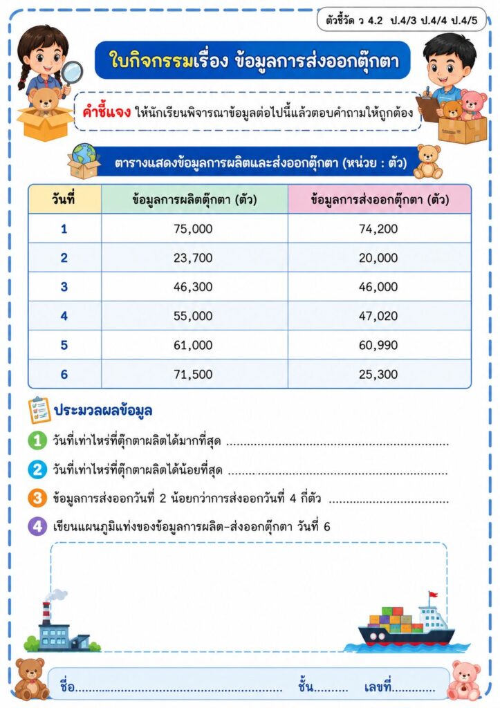 ข้อมูลการส่งออกตุ๊กตา