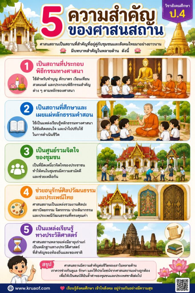 ความสำคัญของศาสนสถาน ป.4 พร้อมใบงานและเฉลย 3 ความสำคัญของศาสนสถาน 5 ประการ