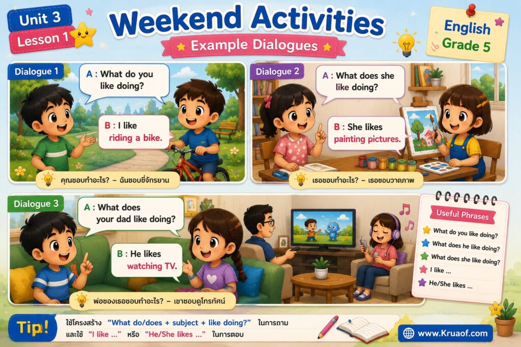 Lesson 1 : Weekend Activities 3 ตัวอย่างบทสนทนา
