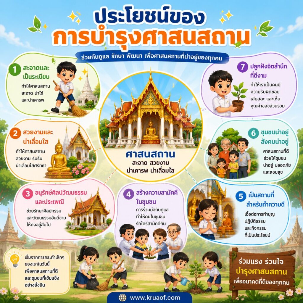 ประโยชน์ของศษสนสถาน