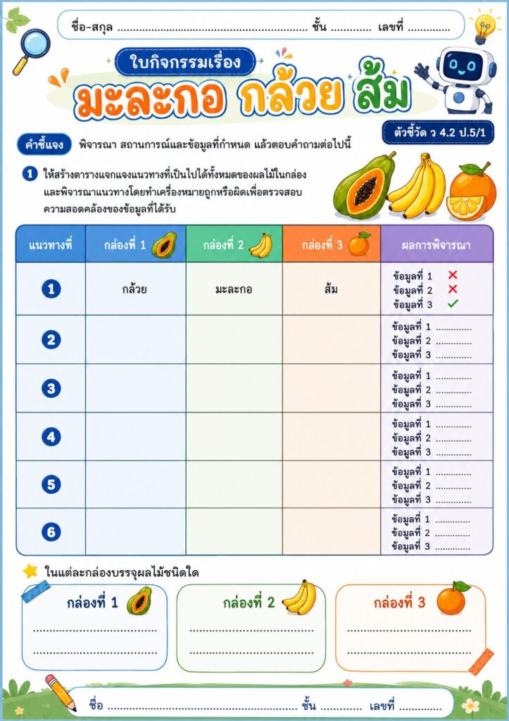 มะละกอ กล้วย ส้ม