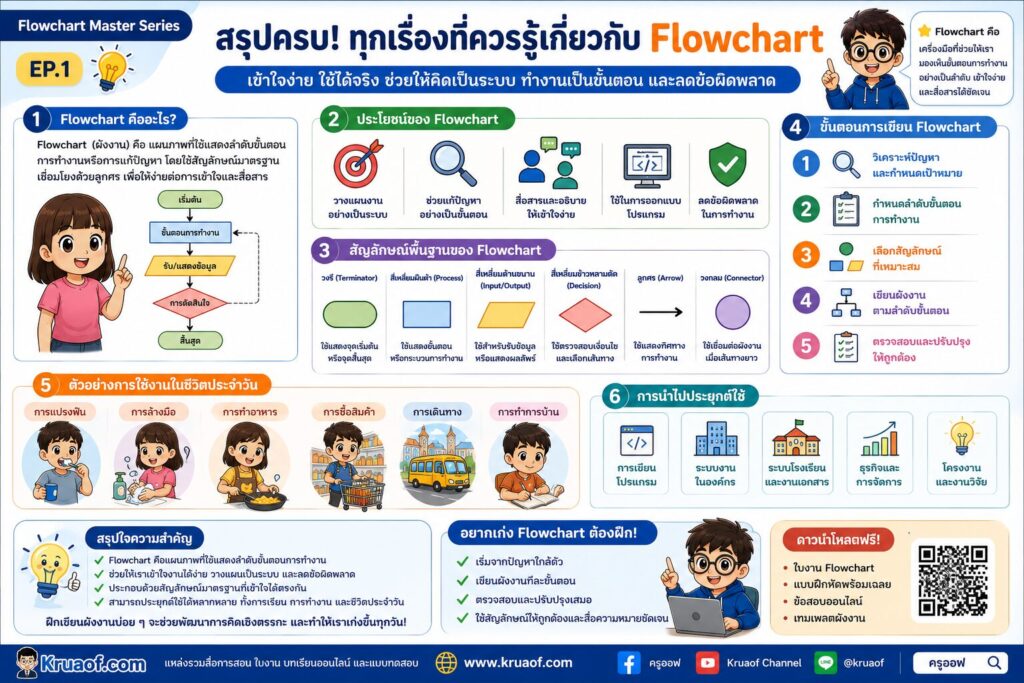 สรุป Flowchart Summary Infographic