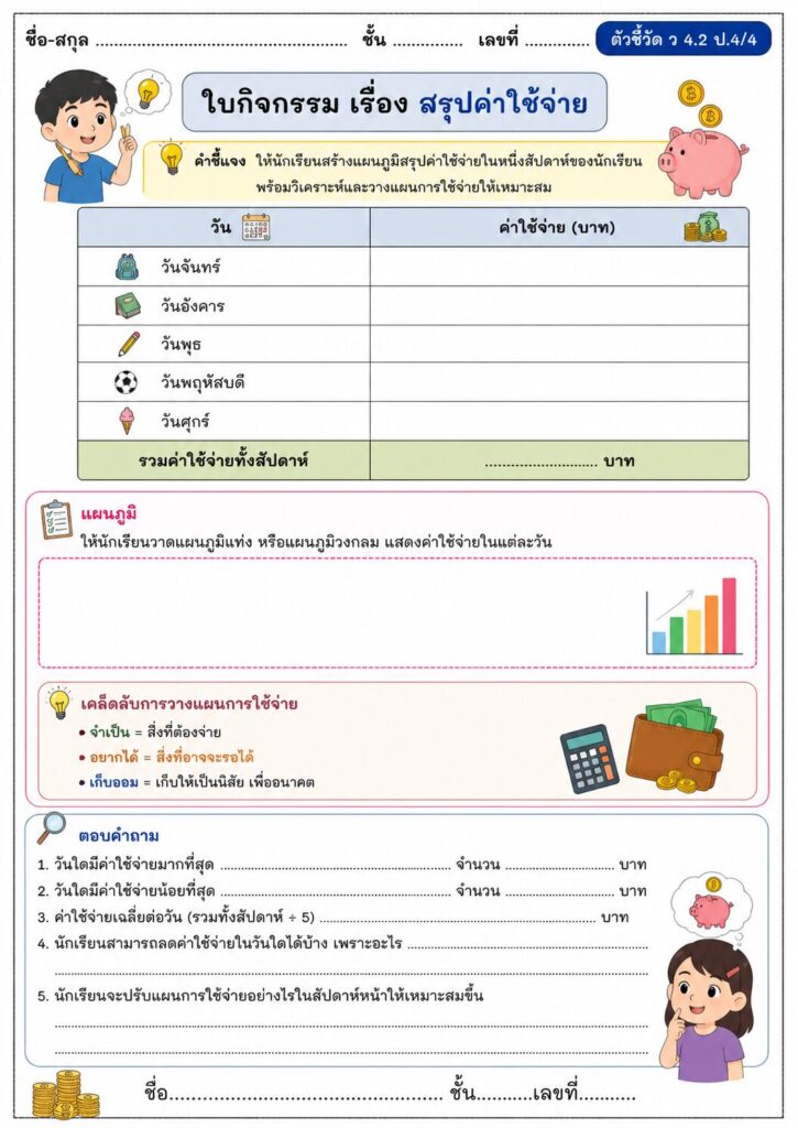 สรุปค่าใช้จ่าย