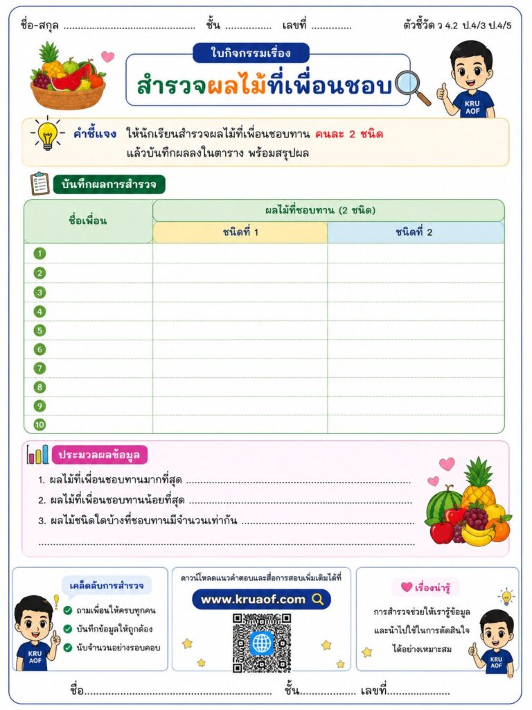 สำรวจผลไม้ที่เพื่อนชอบ