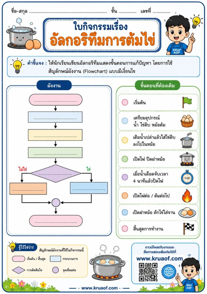 ใบงานคอมพิวเตอร์ ป4 อัลกอริทึมการต้มไข