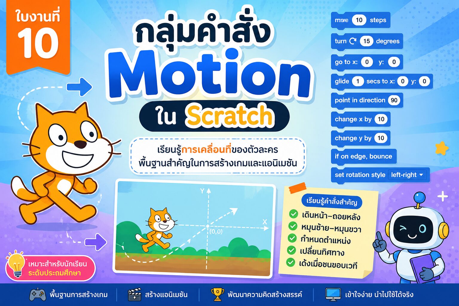 ใบงานที่ 10 กลุ่มคำสั่ง Motion ใน Scratch