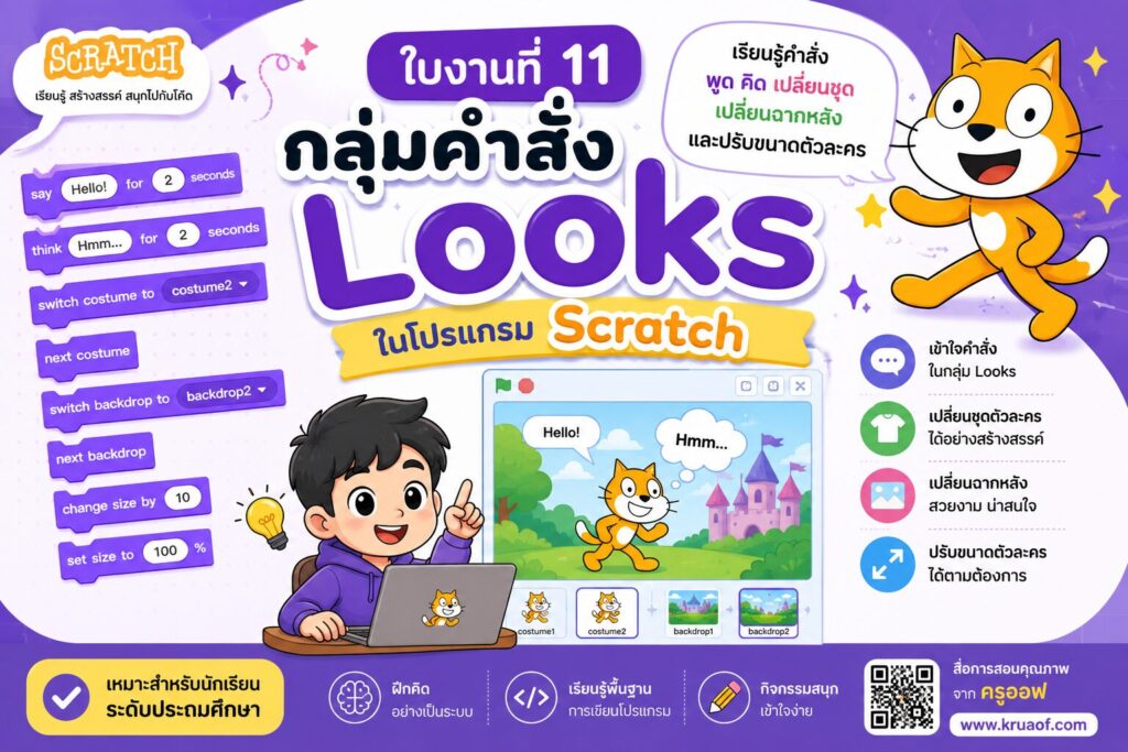 ใบงานที่ 11 กลุ่มคำสั่ง Looks