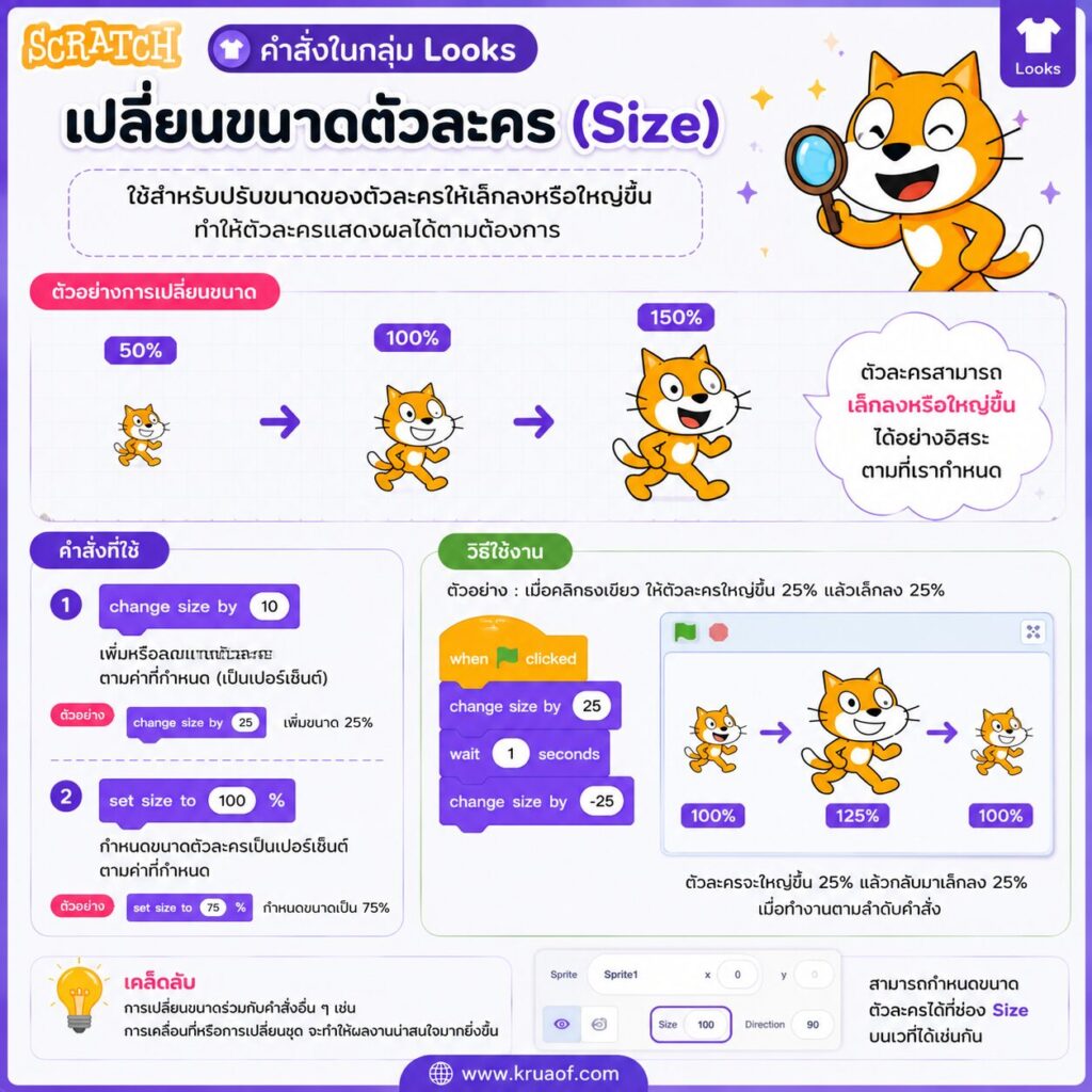 ใบงานที่ 11 กลุ่มคำสั่ง Looks เปลี่ยนขนาดตัวละคร