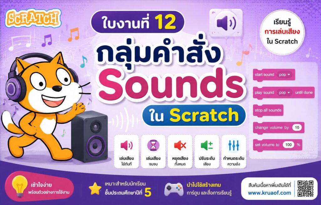 ใบงานที่ 12 กลุ่มคำสั่ง Sound