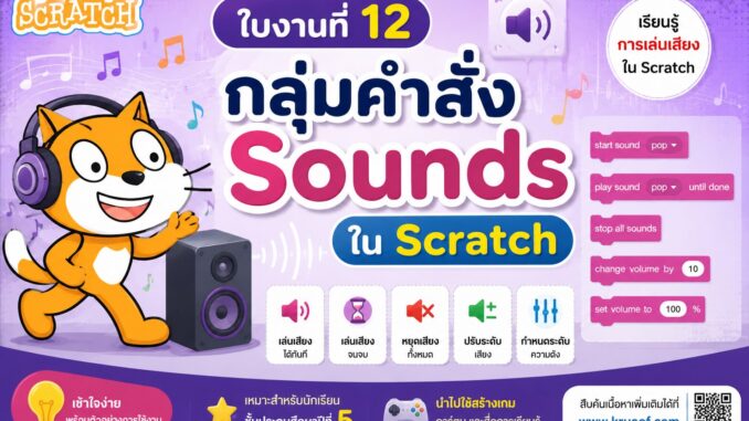 ใบงานที่ 12 กลุ่มคำสั่ง Sound