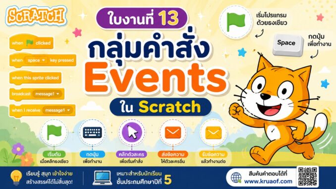 ใบงานที่ 13 กลุ่มคำสั่ง Events